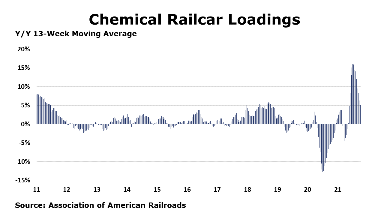 10-15-21-Chemical Railcar